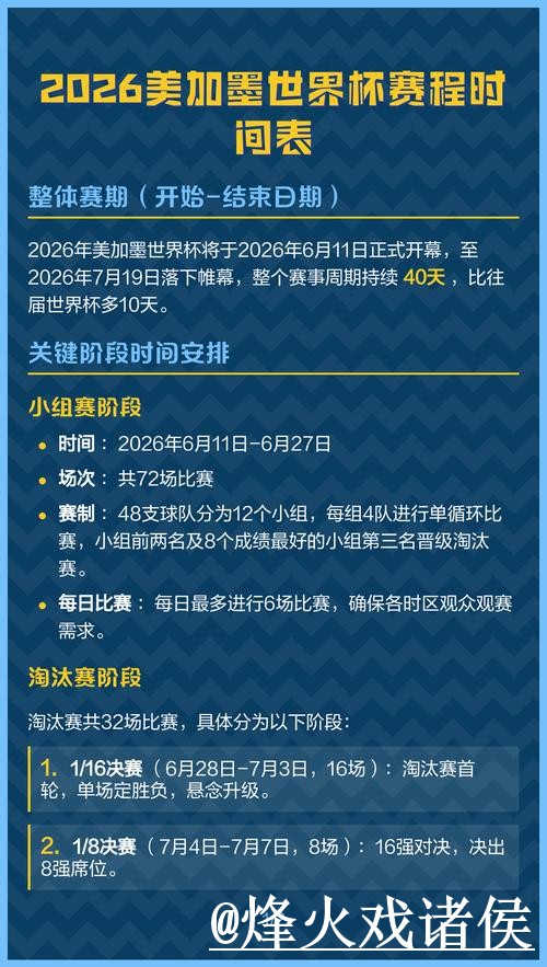 2026世界杯热门球队赛果预测整理，冷门方向和赛程影响说明